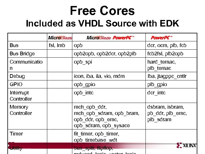 Free Cores Included as VHDL Source with EDK Bus fsl, lmb opb dcr, ocm,