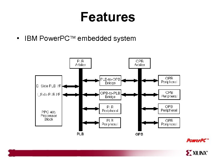 Features • IBM Power. PC embedded system 