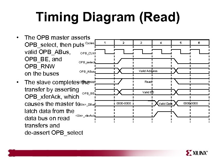 Timing Diagram (Read) • The OPB master asserts OPB_select, then puts Cycles valid OPB_ABus,