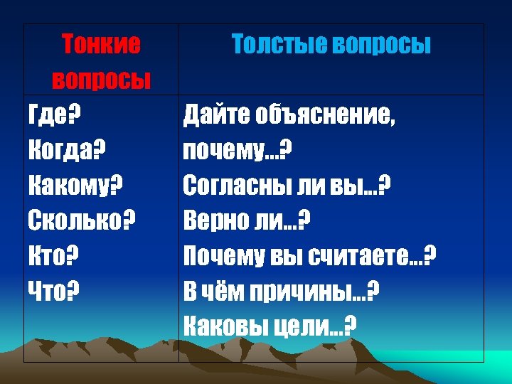 Тонкие вопросы Где? Когда? Какому? Сколько? Кто? Что? Толстые вопросы Дайте объяснение, почему. .