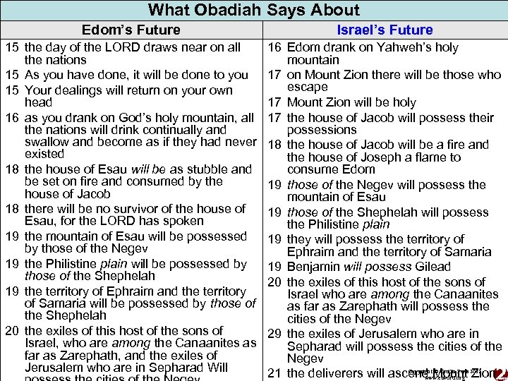 What Obadiah Says About Edom’s Future Israel’s Future 15 the day of the LORD