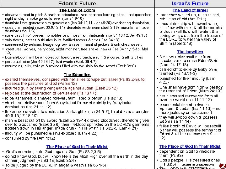 Edom’s Future Israel’s Future The Land of Edom • streams turned to pitch &