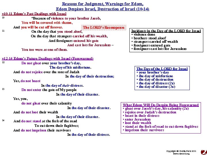 Reasons for Judgment, Warnings for Edom, Edom Despises Israel, Destruction of Israel (10 -14)