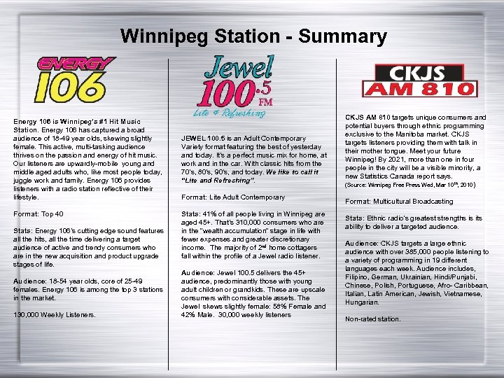 Winnipeg Station - Summary Energy 106 is Winnipeg’s #1 Hit Music Station. Energy 106