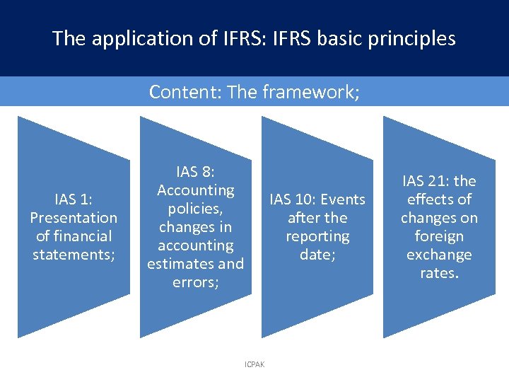 The application of IFRS: IFRS basic principles Content: The framework; IAS 1: Presentation of