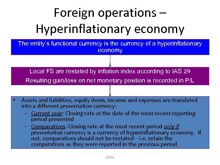 Foreign operations – Hyperinflationary economy The entity’s functional currency is the currency of a