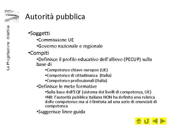 La Progettazione didattica Autorità pubblica • Soggetti • Commissione UE • Governo nazionale e