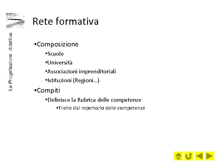 La Progettazione didattica Rete formativa • Composizione • Scuole • Università • Associazioni imprenditoriali