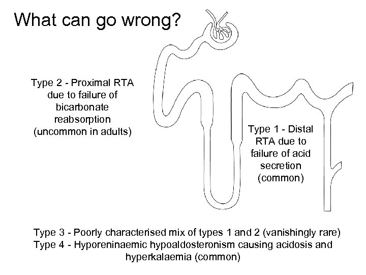 What can go wrong? Type 2 - Proximal RTA due to failure of bicarbonate