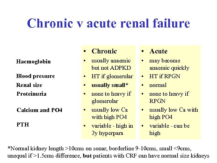 Chronic v acute renal failure • Chronic Haemoglobin Blood pressure Renal size Proteinuria Calcium
