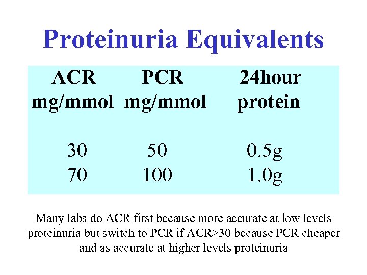 Proteinuria Equivalents ACR PCR mg/mmol 30 70 50 100 24 hour protein 0. 5