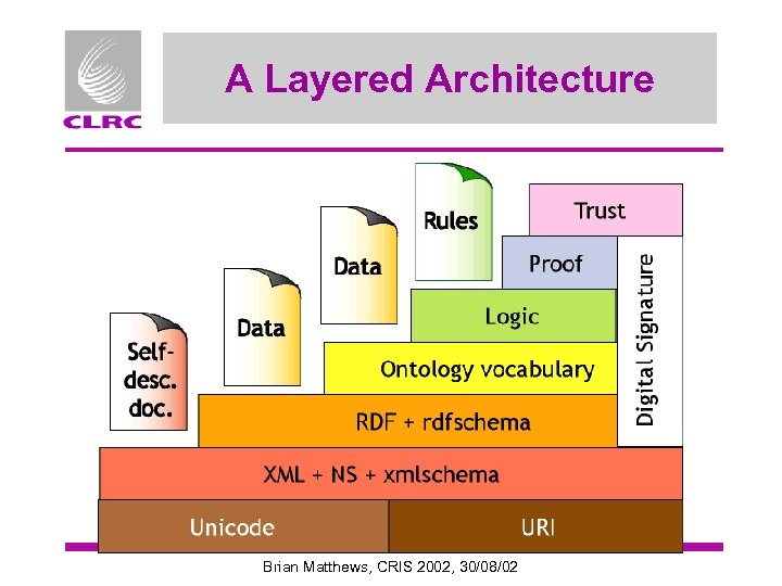 A Layered Architecture Brian Matthews, CRIS 2002, 30/08/02 