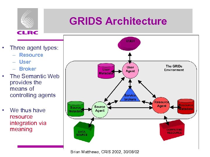 GRIDS Architecture • Three agent types: – Resource – User – Broker • The