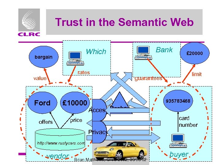 Trust in the Semantic Web bargain rates value Ford Bank Which £ 10000 offers