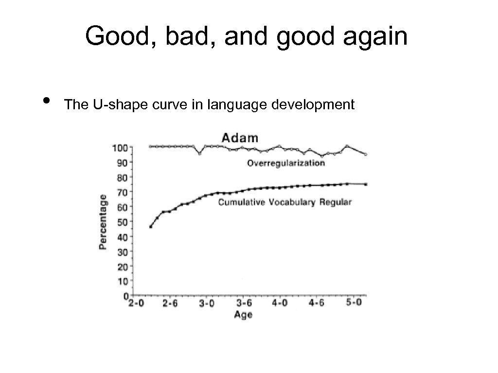 Good, bad, and good again • The U-shape curve in language development 
