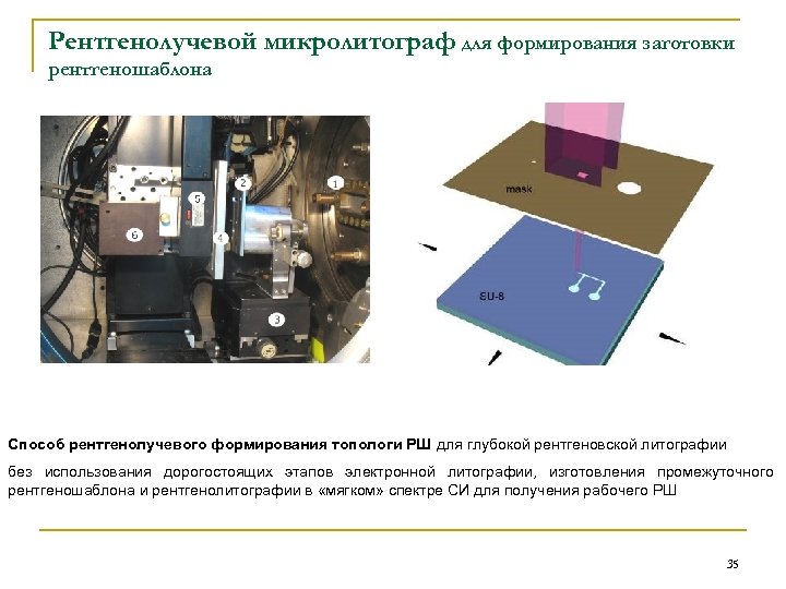 Рентгенолучевой микролитограф для формирования заготовки рентгеношаблона Способ рентгенолучевого формирования топологи РШ для глубокой рентгеновской