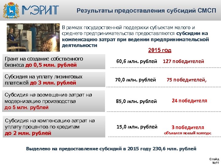 Результаты предоставления субсидий СМСП В рамках государственной поддержки субъектам малого и среднего предпринимательства предоставляются