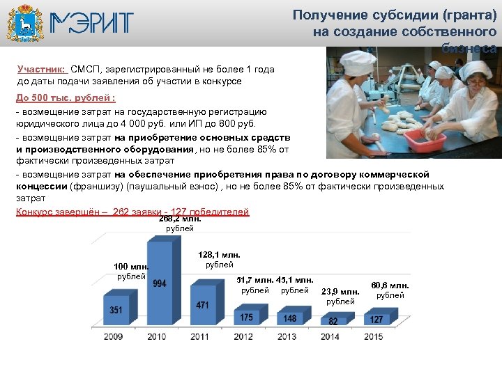 Получение субсидии (гранта) на создание собственного бизнеса Участник: СМСП, зарегистрированный не более 1 года