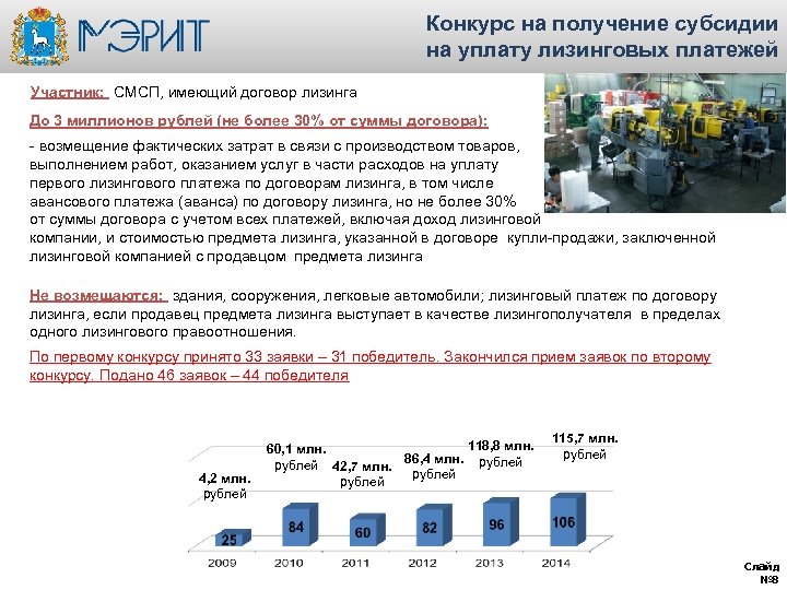 Конкурс на получение субсидии на уплату лизинговых платежей Участник: СМСП, имеющий договор лизинга До