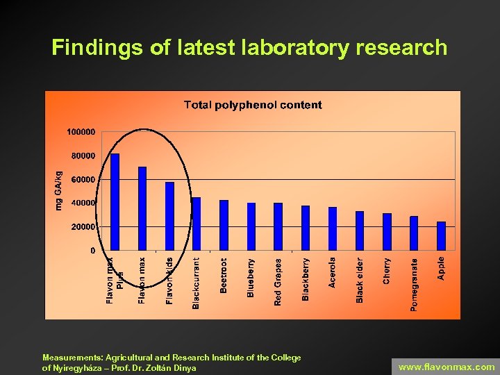 Findings of latest laboratory research Measurements: Agricultural and Research Institute of the College of
