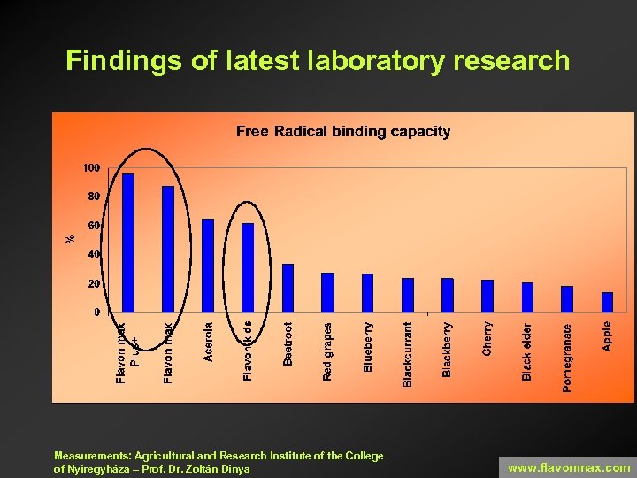 Findings of latest laboratory research Measurements: Agricultural and Research Institute of the College of