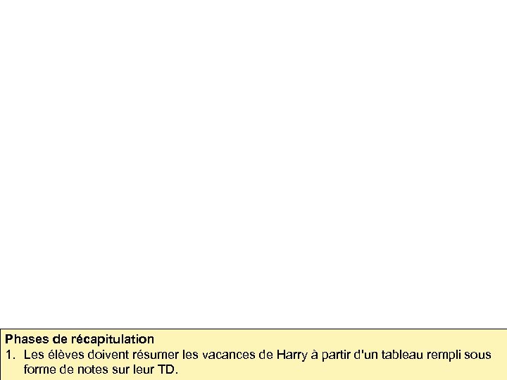 Phases de récapitulation 1. Les élèves doivent résumer les vacances de Harry à partir
