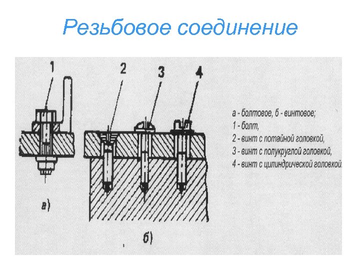 Резьбовое соединение 