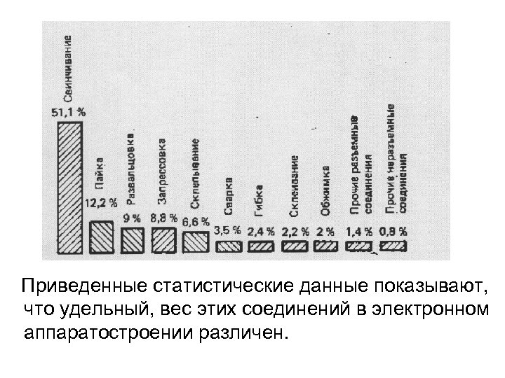 Приведенные статистические данные показывают, что удельный, вес этих соединений в электронном аппаратостроении различен. 