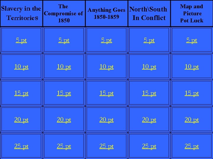 The Slavery in the Anything Goes NorthSouth Compromise of 1850 -1859 In Conflict Territories