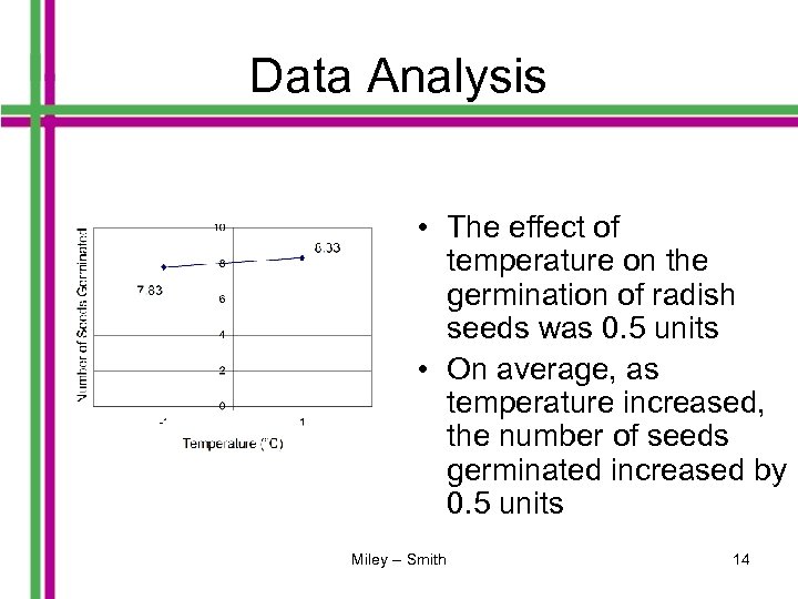 Data Analysis • The effect of temperature on the germination of radish seeds was