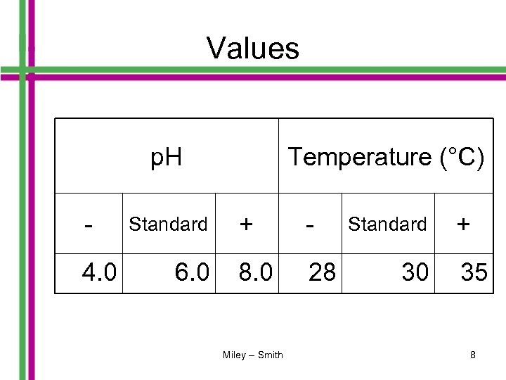 Values p. H 4. 0 Standard 6. 0 Temperature (°C) + - 8. 0