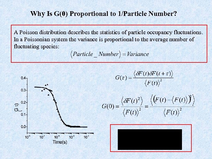 Why Is G(0) Proportional to 1/Particle Number? A Poisson distribution describes the statistics of