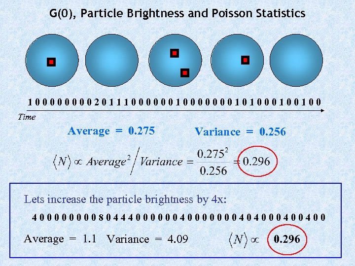 G(0), Particle Brightness and Poisson Statistics 1000020111000000010100100 Time Average = 0. 275 Variance =