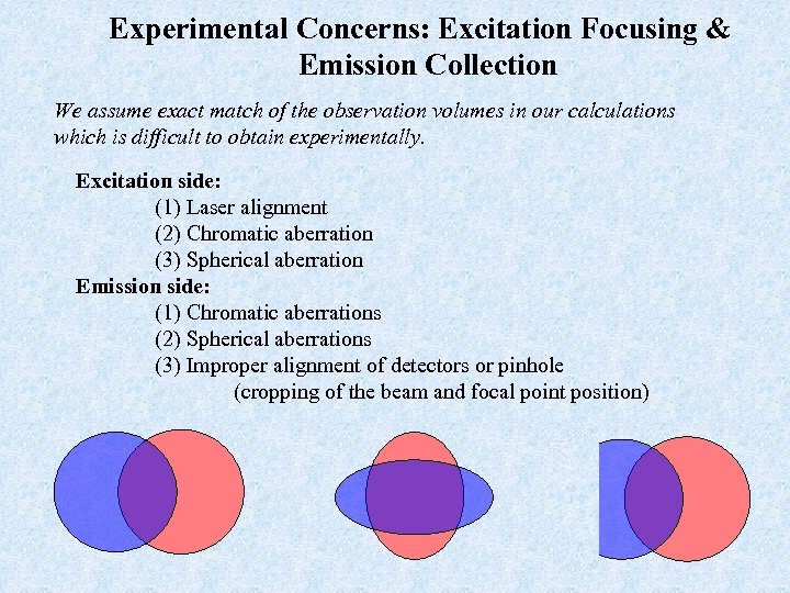 Experimental Concerns: Excitation Focusing & Emission Collection We assume exact match of the observation