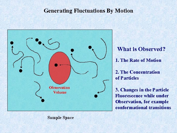 Generating Fluctuations By Motion What is Observed? 1. The Rate of Motion 2. The