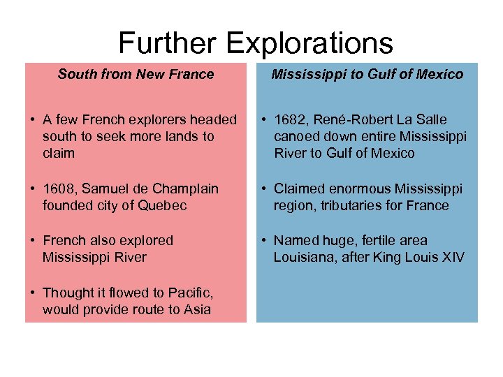 Further Explorations South from New France Mississippi to Gulf of Mexico • A few