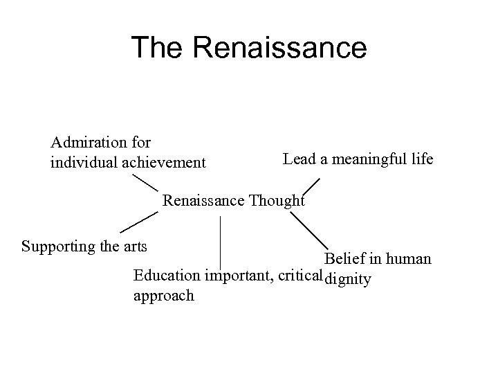 The Renaissance Admiration for individual achievement Lead a meaningful life Renaissance Thought Supporting the