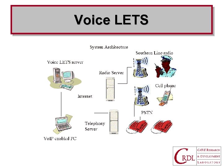 Voice LETS 