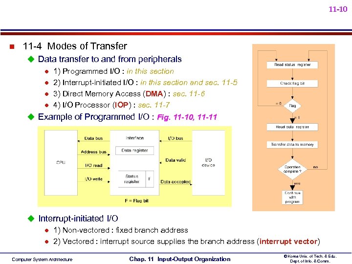 11 -10 n 11 -4 Modes of Transfer u Data transfer to and from