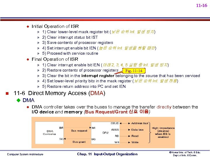 11 -16 l Initial Operation of ISR » » » l Final Operation of