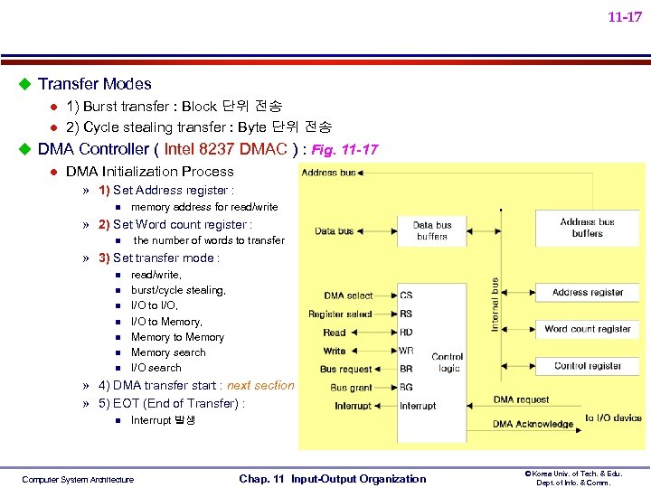 11 -17 u Transfer Modes l 1) Burst transfer : Block 단위 전송 l