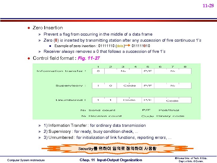 11 -28 l Zero Insertion » Prevent a flag from occurring in the middle