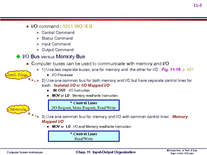 11 -3 l I/O command : 8251 SIO 예제 » » Control Command Status