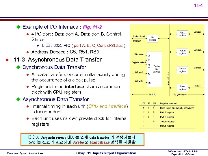 11 -4 u Example of I/O Interface : Fig. 11 -2 l 4 I/O
