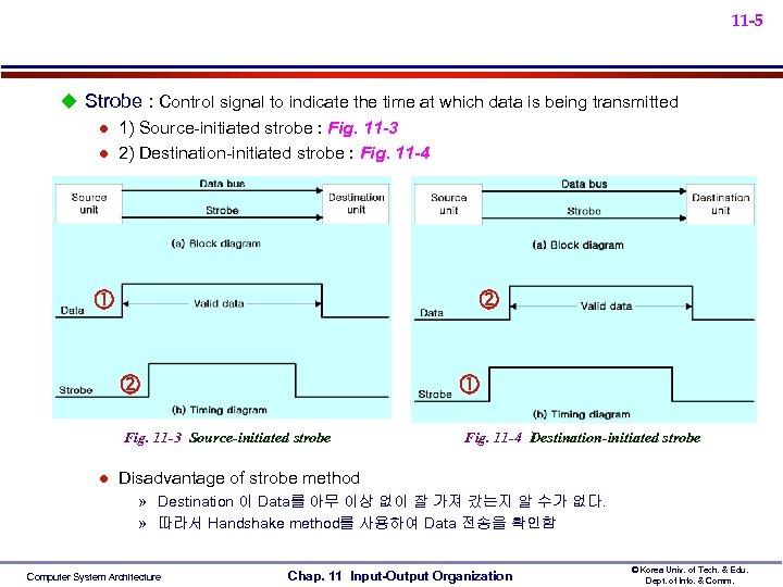 11 -5 u Strobe : Control signal to indicate the time at which data