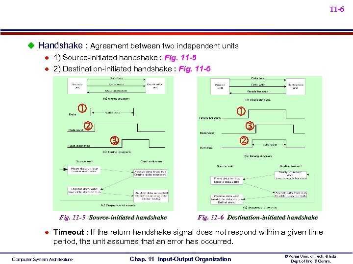 11 -6 u Handshake : Agreement between two independent units l 1) Source-initiated handshake