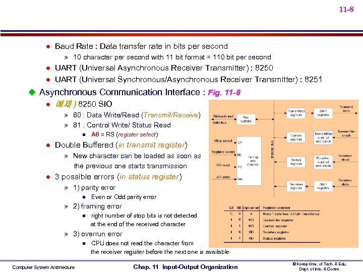 11 -8 l Baud Rate : Data transfer rate in bits per second »