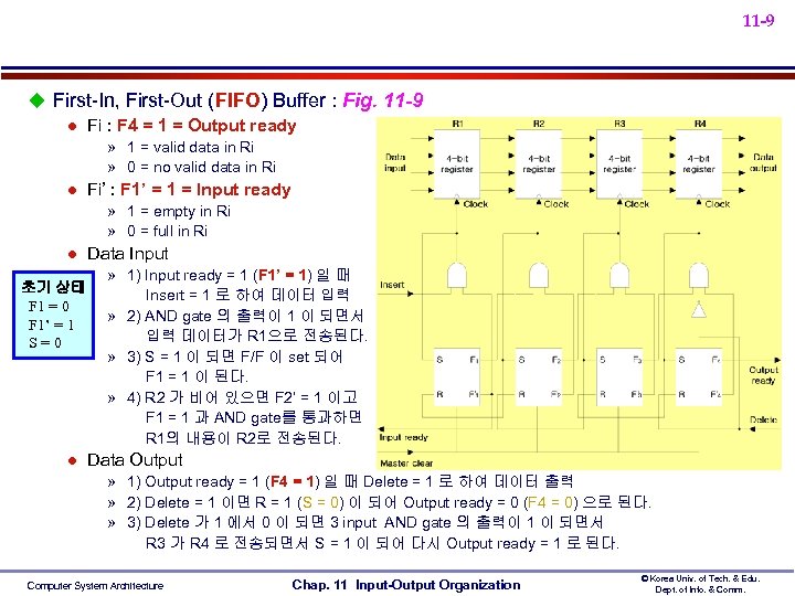 11 -9 u First-In, First-Out (FIFO) Buffer : Fig. 11 -9 l Fi :