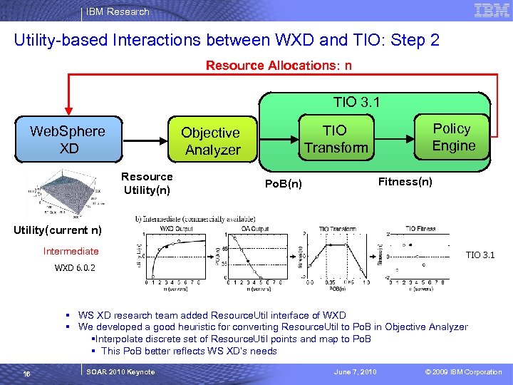 IBM Research Utility-based Interactions between WXD and TIO: Step 2 Resource Allocations: n TIO