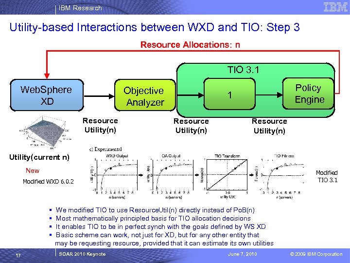 IBM Research Utility-based Interactions between WXD and TIO: Step 3 Resource Allocations: n TIO
